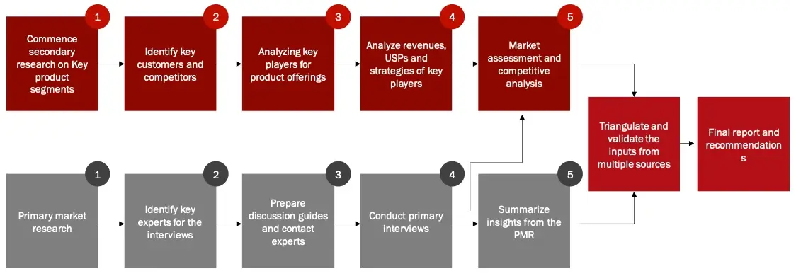 wissen research analysis in LUPUS